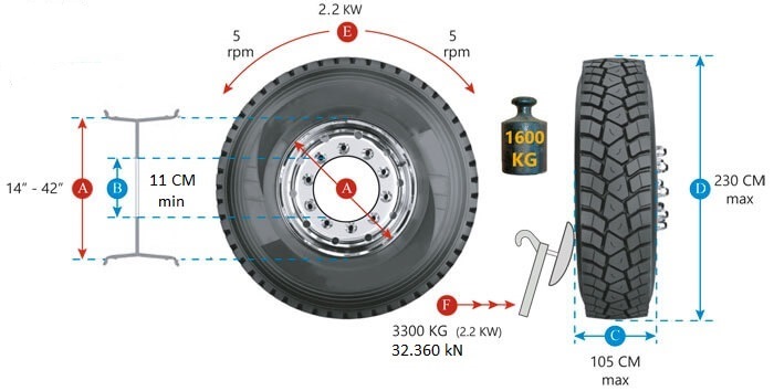 Quel est le poids d'une f 700