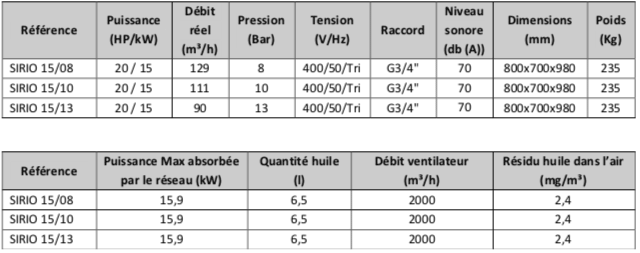 Caracteristiques-Compresseur-a-vis-Sirio-15