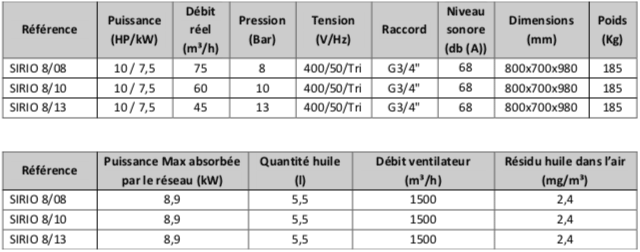 Caracteristiques-Compresseur-a-vis-Sirio-8