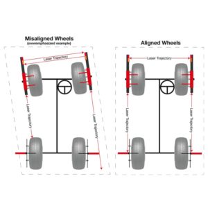 18-Alignement-des-roues-1