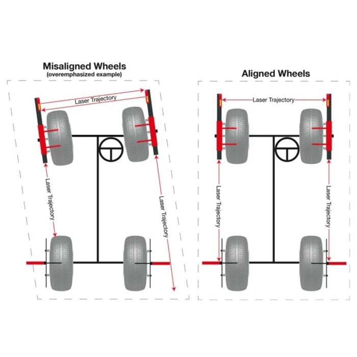 18-Alignement-des-roues-1