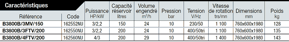 Caracteristique-Compresseur-a-pistons-vertical-3cv-B3800B