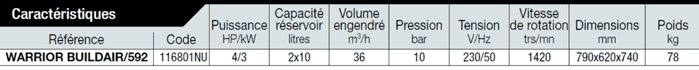 Caracteristiques-Compresseur-de-chantier-4CV-Warrior