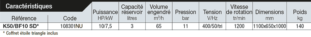 Caracteristiques-Compresseur-plateau-equipe-10CV-K50