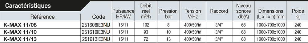 Compresseurs-a-vis-K-MAX-11-caracteristique