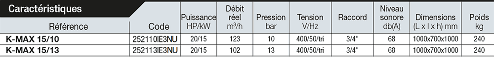 Compresseurs-a-vis-K-MAX-15-caracteristique