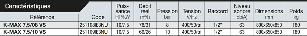 Compresseurs a vis K-MAX 7,5kw VS caractéristique, garage outil, mécanique