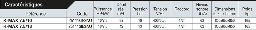 Compresseurs-a-vis-K-MAX-7-5-caracteristique